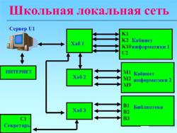 Во всех школах Эстонии к концу 2022 года появится быстрое интернет-соединение и новые сети