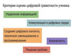 Людмила Рождественская: Сегодня информатика задаёт уровень коммуникации в школе