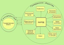 В начале сентября в Эстонии пройдёт очередная летняя школа гражданских организаций