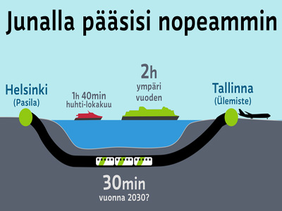 Евросоюз выделяет миллион евро на исследование окупаемости туннеля Таллин-Хельсинки.