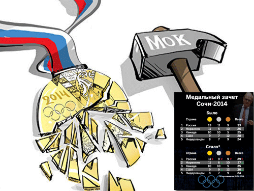МОК не смог: Спортивный арбитраж вернул россиянам отобранные у них медали Олимпиады-2014.