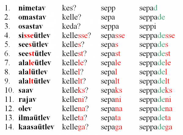 Филологи: Работы по выявлению происхождения эстонских слов продолжаются.