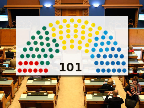 МВД Эстонии распределило 3,9 млн.евро между партиями, прошедшими в новый состав парламента.